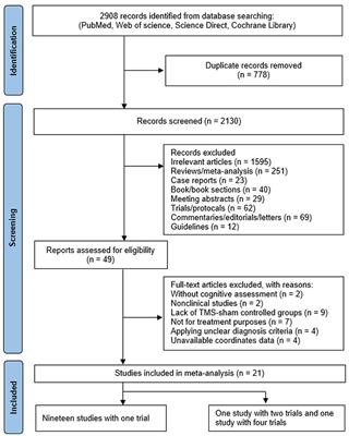 Transcranial magnetic stimulation effects on cognitive enhancement in mild cognitive impairment and Alzheimer's disease: a systematic review and meta-analysis